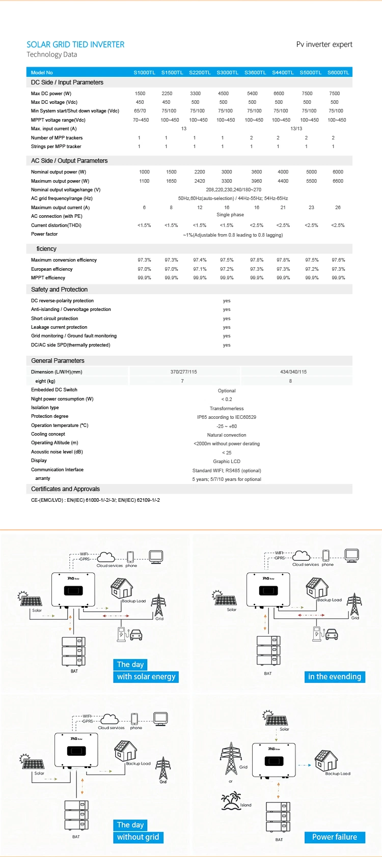 OEM Solar Inverter 1.5kw 3kw 4kw 5kw 6kw on Grid Solar Inverter Manufacturer