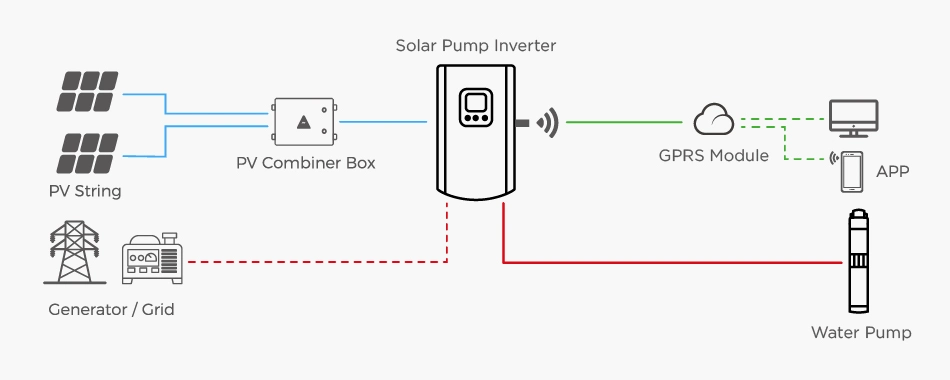 Sunpal Solar Pump Inverter MPPT IP65 AC 380V 1.5 2.2 Kw kVA with Strong Reliability