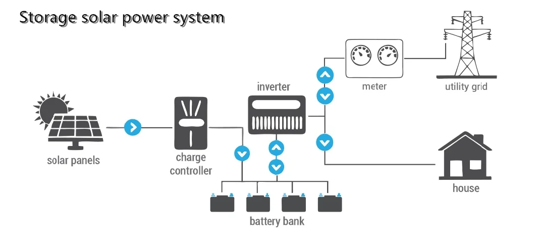 Home Solar PV System 4kw 5kw 6kw with Storage Inverter and Battery