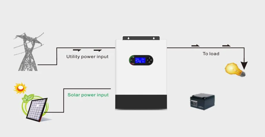 on Grid and off Grid Inverter Home Solar Energy System 4kw Solar Inverter