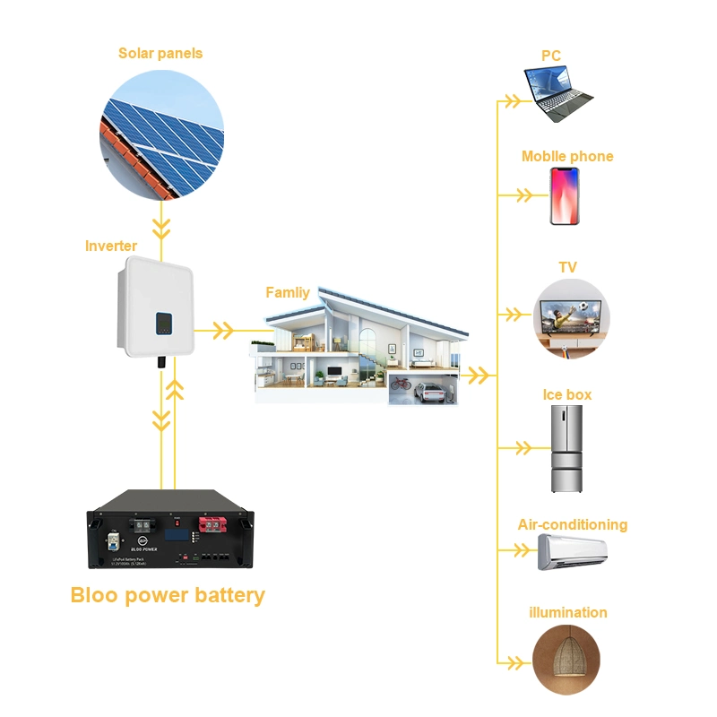 Bloopower 51.2V 72V 10.24kwh Battery Pack Backup Bank 5kwh Ion Home Use Storage Pack 10 Kw Kwh Source Backup Solar Energy System Bank