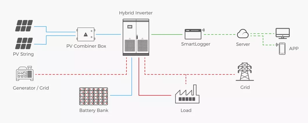 Complete Hybrid System 5kw 8kw 10kw Hybrid Solar Energy System