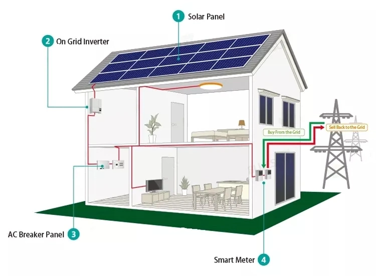 10kw 6kw 8kw 5kw on Grid Home Potovoltaic Solar Power System with PV Solar Panel Module Solar Grid Inverter