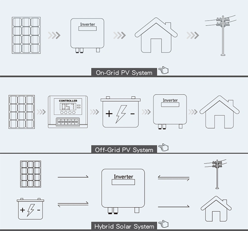 Growatt Sunshine 5kw 6kw 10kw on Grid Solar Energy System for Home