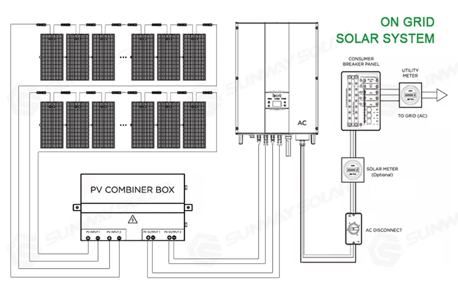 Complete Home Solar Power System Cost 10 Kw 8kw 4kw Solar Panel Systems