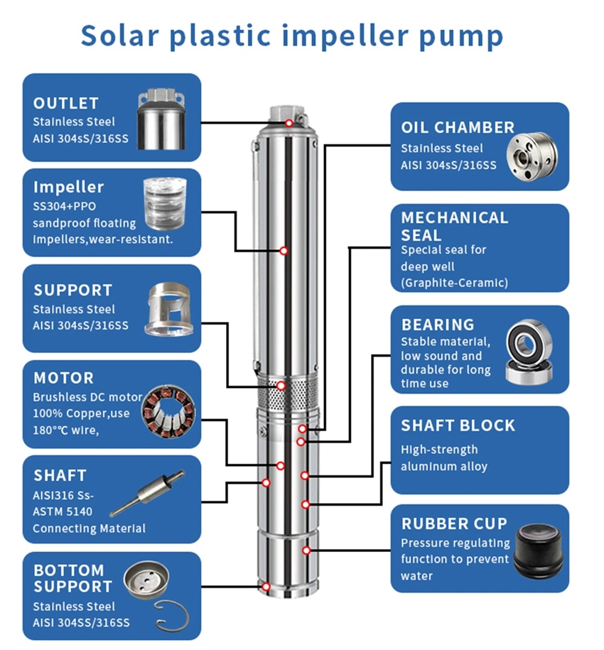 DC Water Pump Stainless Steel Solar Pump Plastic Impeller Solar Borehole Pump 1.5 Kw 2 HP