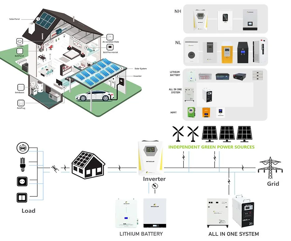 3kw, 5kw, 8kw 24V 48 V Home Solar Energy System Power Generator