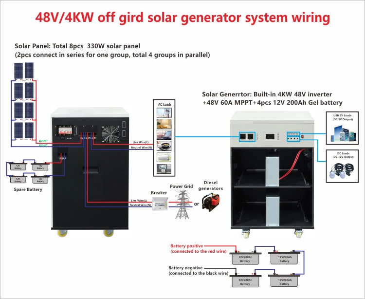 Home Use off Grid Type 4kw 4kVA 3.5 Kw 4000 Watt Solar Power System with Battery