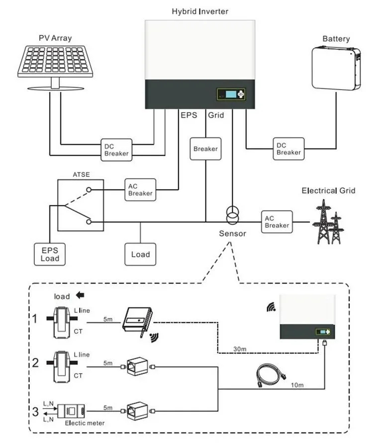 10kw PV Generation System Hybrid off Grid 48V Solar System in China
