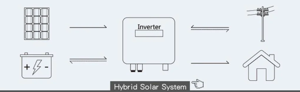 Solar System Hybrid Solar Panel Power System 3kw 5kw 5kVA 3 5 Kw Residential Photovoltaic Solar System Batteries Kits
