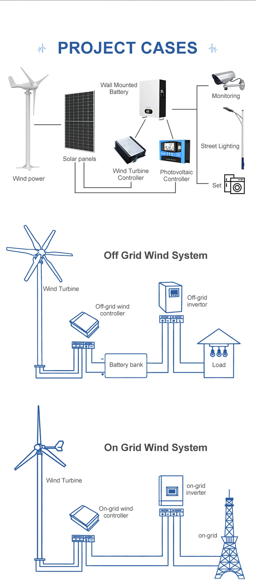 Top Sale Wind Turbine System Home Hybrid Wind and Solar Electric Systems 500W 1000W 1.5kw 2kw 3kw