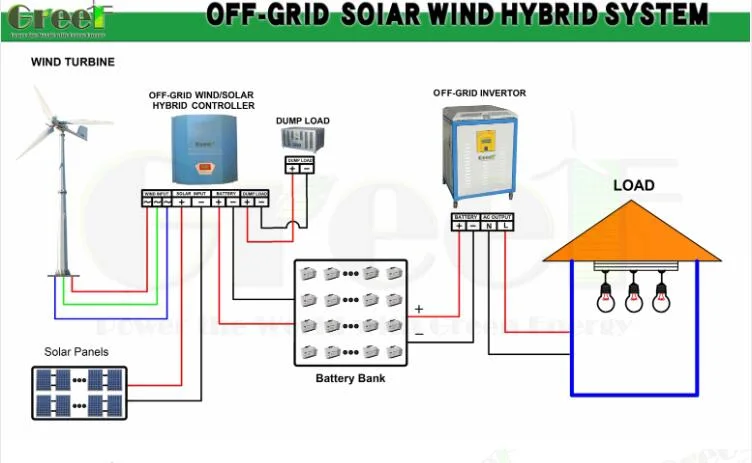 1kw 2kw 3kw 5kw 10kw Small Horizontal Axis Wind Power/Energy Solar Wind Hybrid System Wind Turbine for off/on Grid System/Home/Business