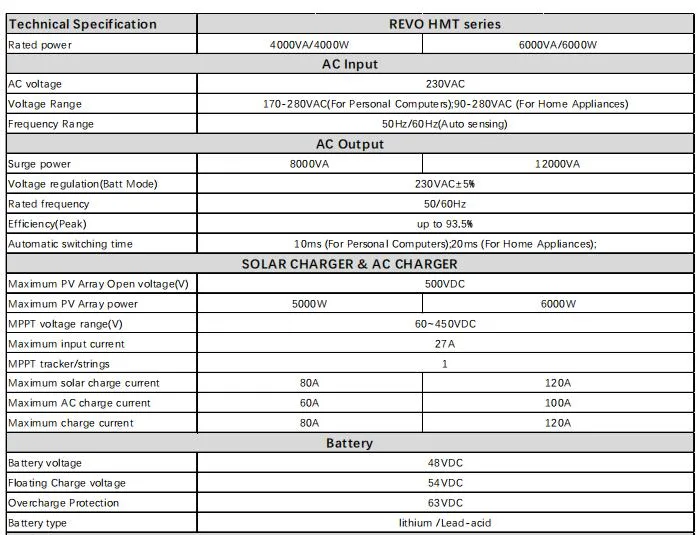 Supporting Wi-Fi and Bluetooth on- Grid and off -Grid 4kw Hybrid Inverter Solar Power System