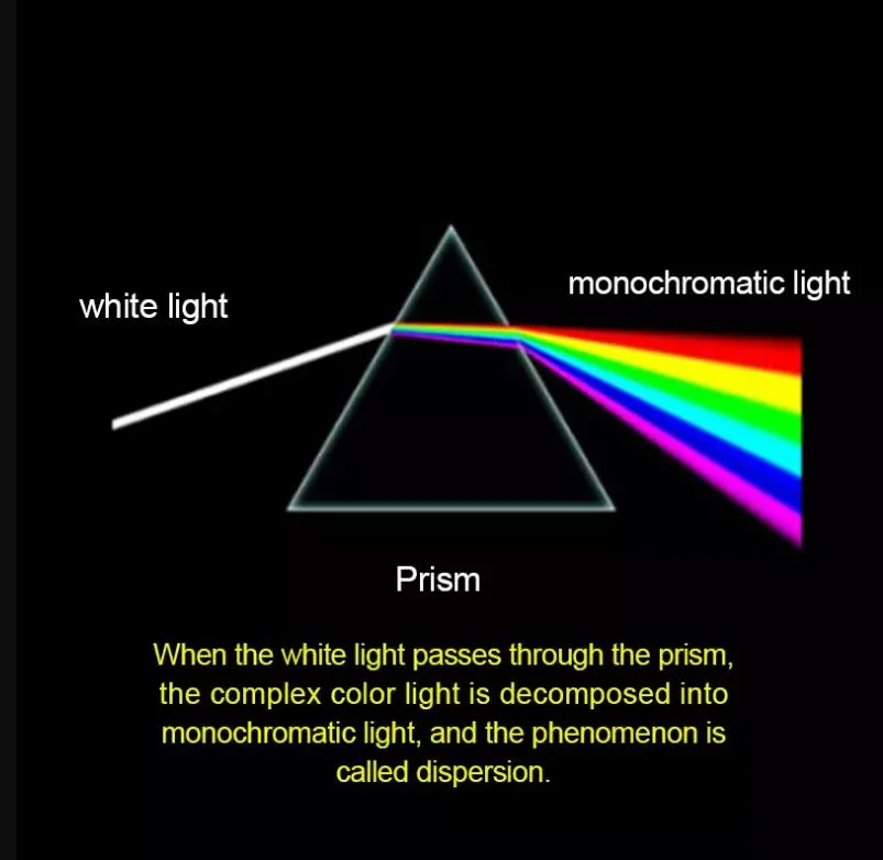 2023 Newly Designed Sapphire Light Guide Block Optical Prism Quadrangular Prism Supports Custom Optical Experimental Instrument Right-Angle Prism