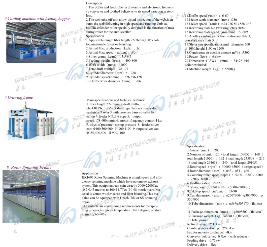 Fa306 Cotton Drawing Frame for Spinning Yarn / Rotor Spinning Yarn and Open End Spinning Yarn Production Line Manufacturing OE Yarn and Knitting Glove