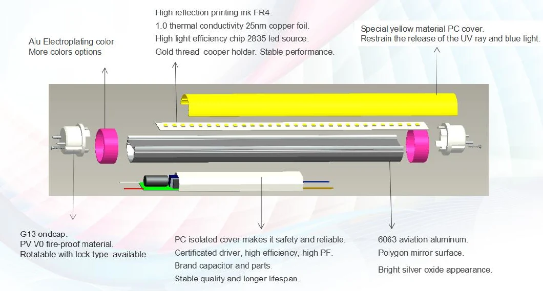 No Ultraviolet and Anti Blue Light 160lm 180lm of T8 LED Tube Lighting