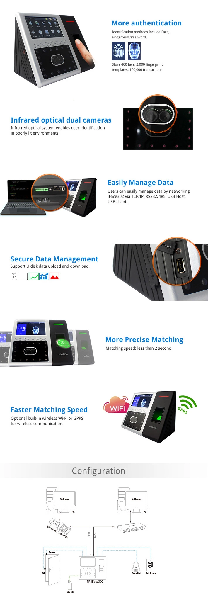 Multi-Language Biometric Facial Fingerprint Terminal with Time Attendance Wiegand Output