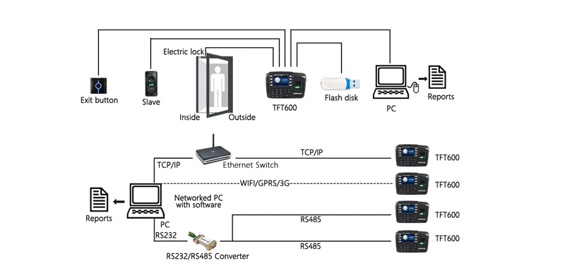 (TFT600/MF+WiFi) Biometric Fingerprint and IC Card Reader Access Control Device with WiFi and Li Battery