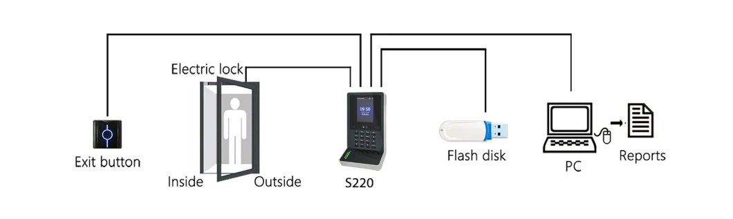 Webserver Cloud Software Linux System RFID Card &amp; Face Recognition Device Biometric Time Attendance Machine