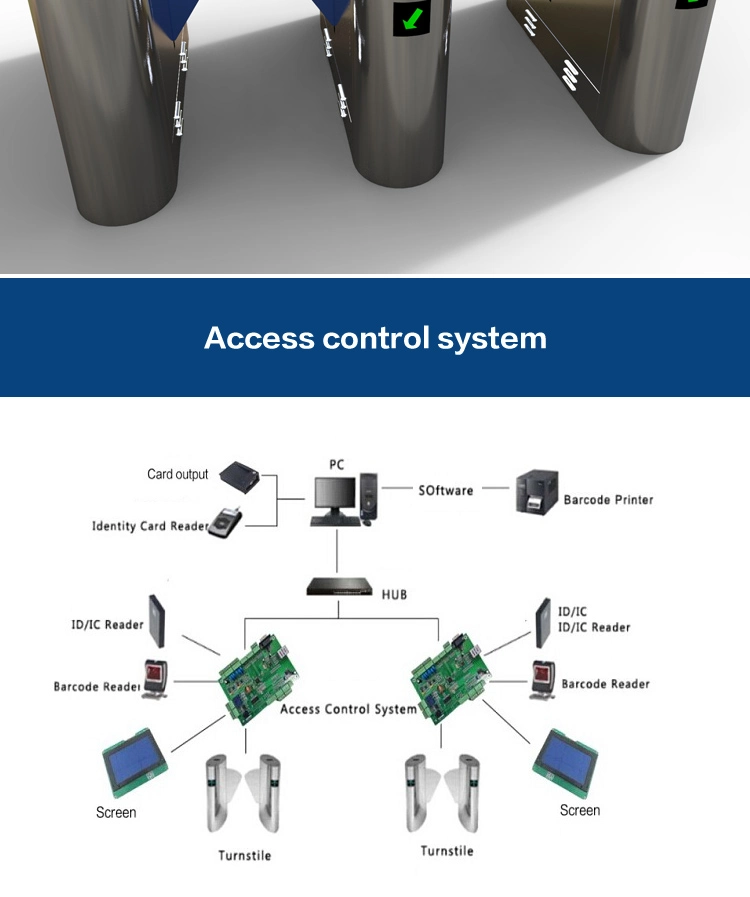 RFID Card Reader or Face Recognition Security Automatic Access Control System Turnstile Gate Door