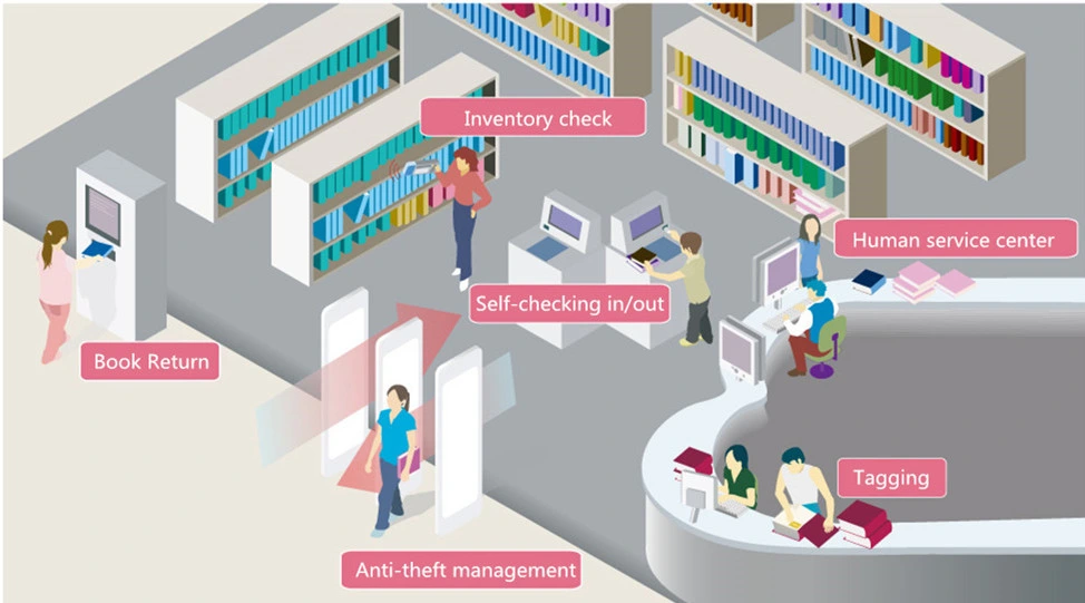 Automation Management RFID Library Desk Computer for Books Borrow and Return