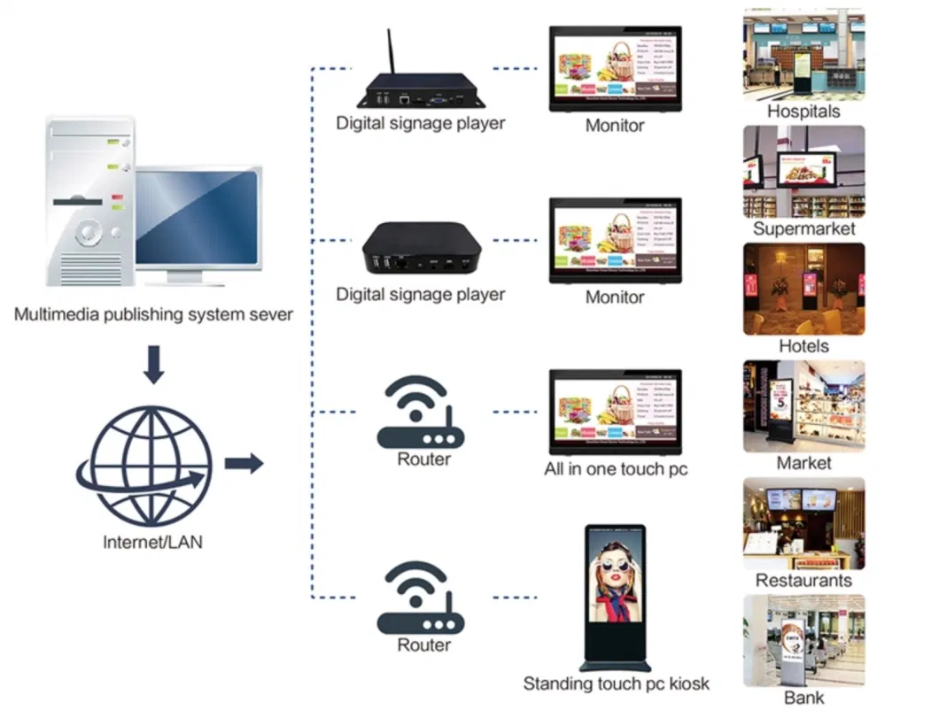 10 Inch Ai Facial Recognition Touch Screen Robotic Service Display for Shopping Center