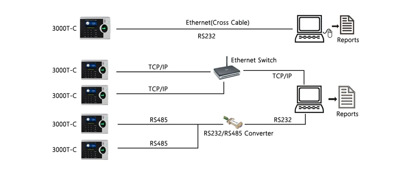 (3000T-C) Cheap Price Time Attendance Device with Fingerprint and RFID Card