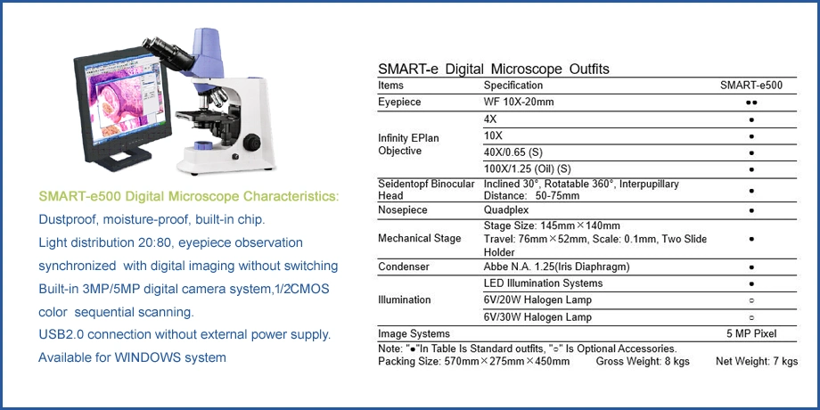 Coaxial Illumination Optical Lab Camera Microscope for Comparison Forensic