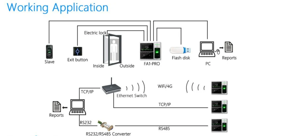 Face Palm RFID Card Recognition Time Attendance and Access Control Device