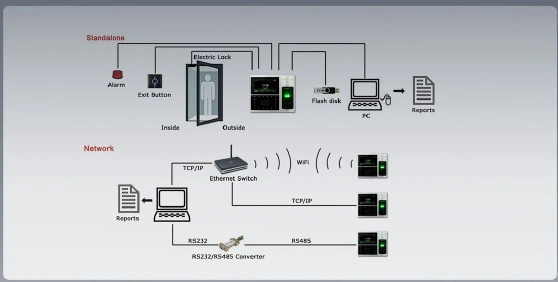 Biometric Facial Recognition Time Clock Access Control for Company (FA1-H)