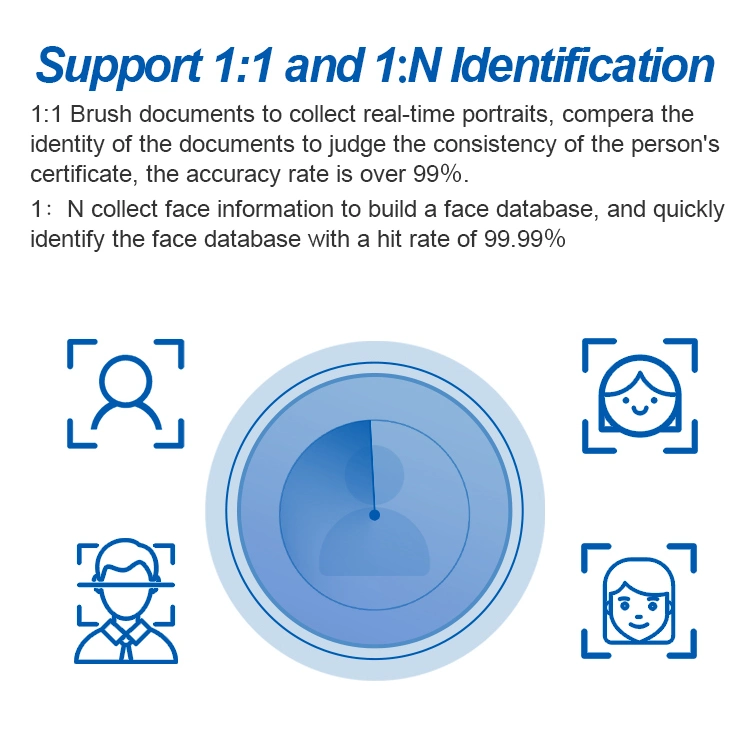 Android Face Recognition RFID Access Control Door System Fingerprint Turnstile Gate Tripod