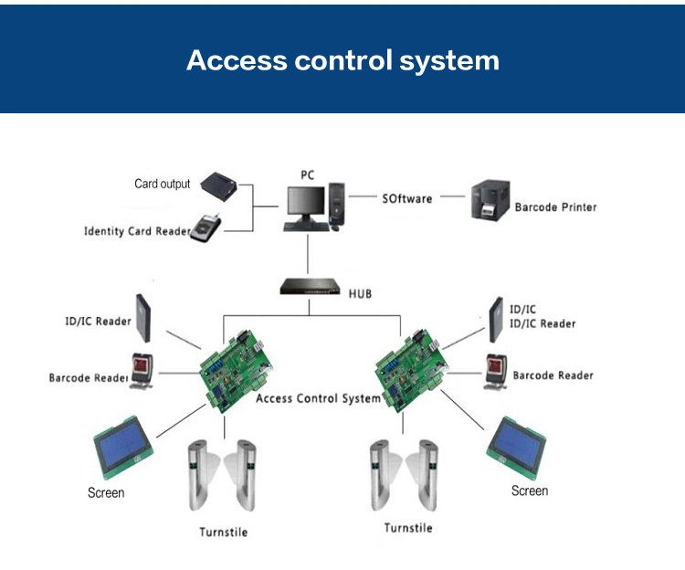 High Speed Facial Recognition Access Control Turnstile Swing Barrier Gate for Office Building