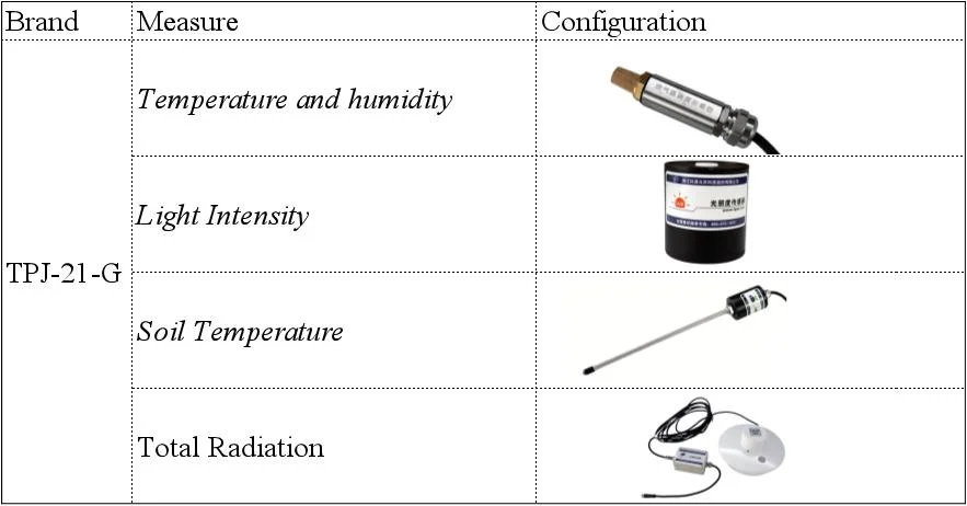 Digital Portable Soil Temperature Measuring Instrument