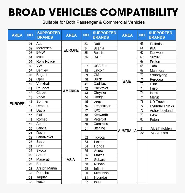 Original OBD2 Launch X431 Pad VII X-431 Pad 7 X 431 Pad7 ECU Coding Automotive Diagnostic Scan Machine Escaner Auto Smart Car Scanner Tool