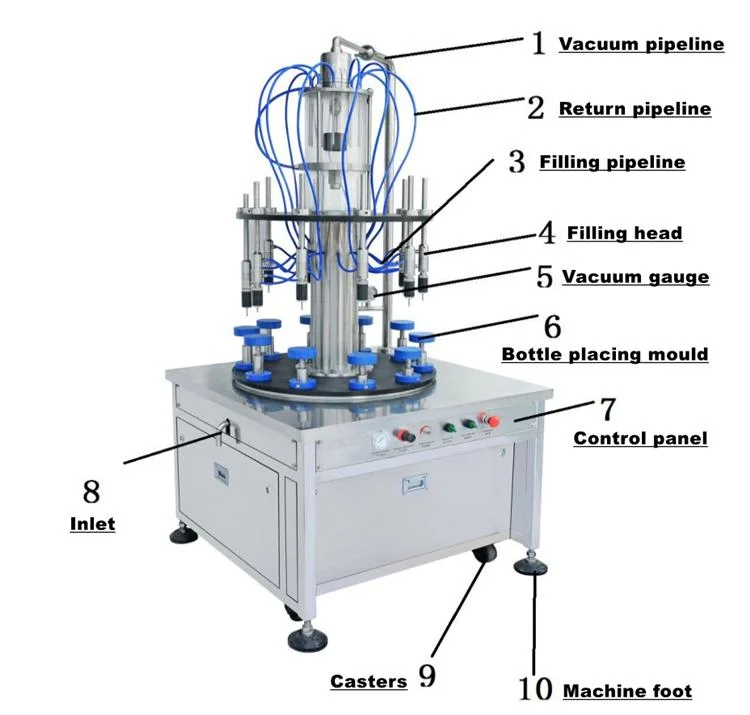 Hot Trend 10heads Rotary Perfume Making Machine Line Toner Perfume Filling Machine