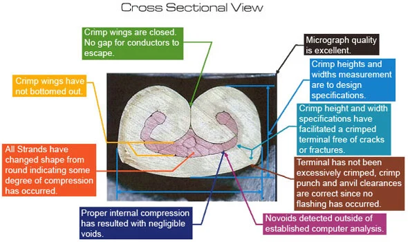 Wl-Se3 Benchtop Terminal Cross Section Analysis Instrument