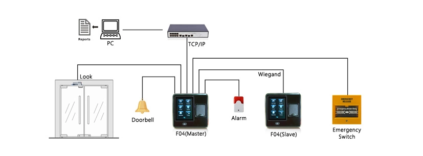 (F04) Touch Screen Biometric Fingerprint Time and Attendance System and Access Control Device