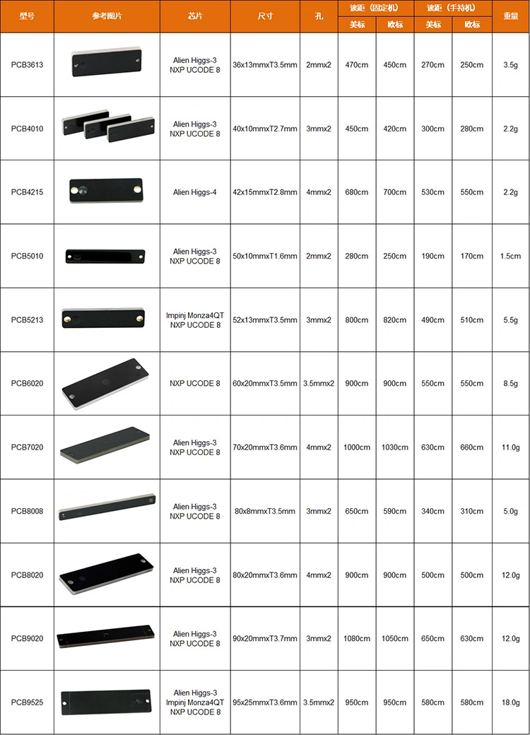 Long Reading Distance 10meter ABS Passive Anti Metal UHF RFID Tag