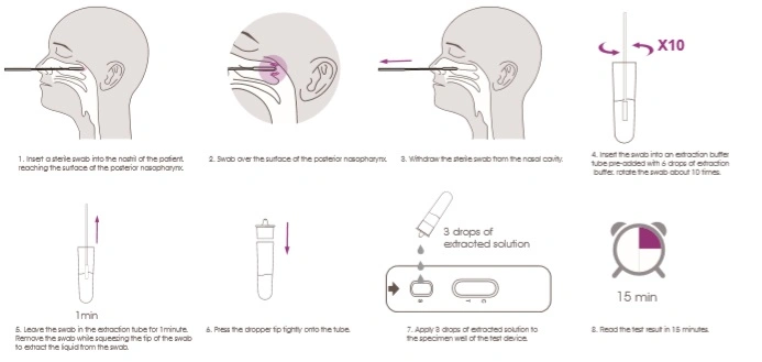 Store at Room Temperature OEM Available Test Kit &amp; Antibody Igg Igm Detection