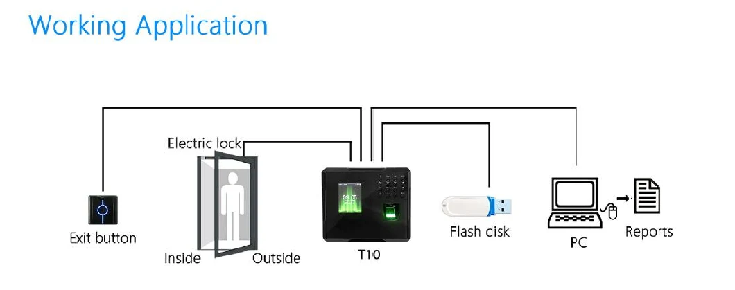 Biometric Fingerprint Time and Attendance System and RFID Card Reader