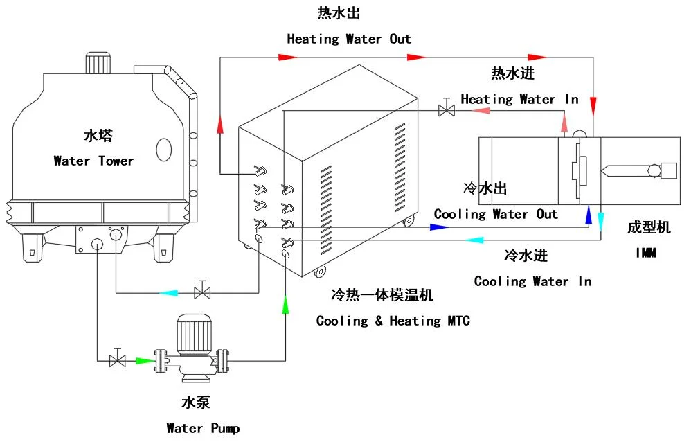 Tch-0509A High Precision Pid Temperature Controllers for Injection Mould