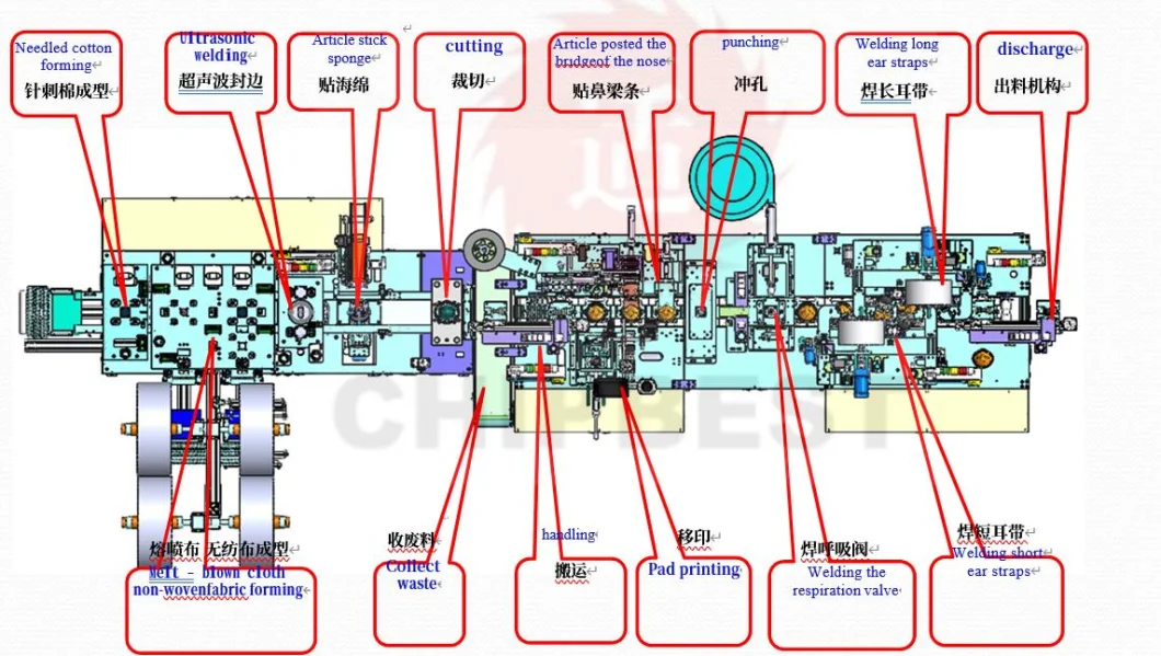 Fully Automatic FFP2 FFP3 KN95 Cup Shape Face Mask Making Machine