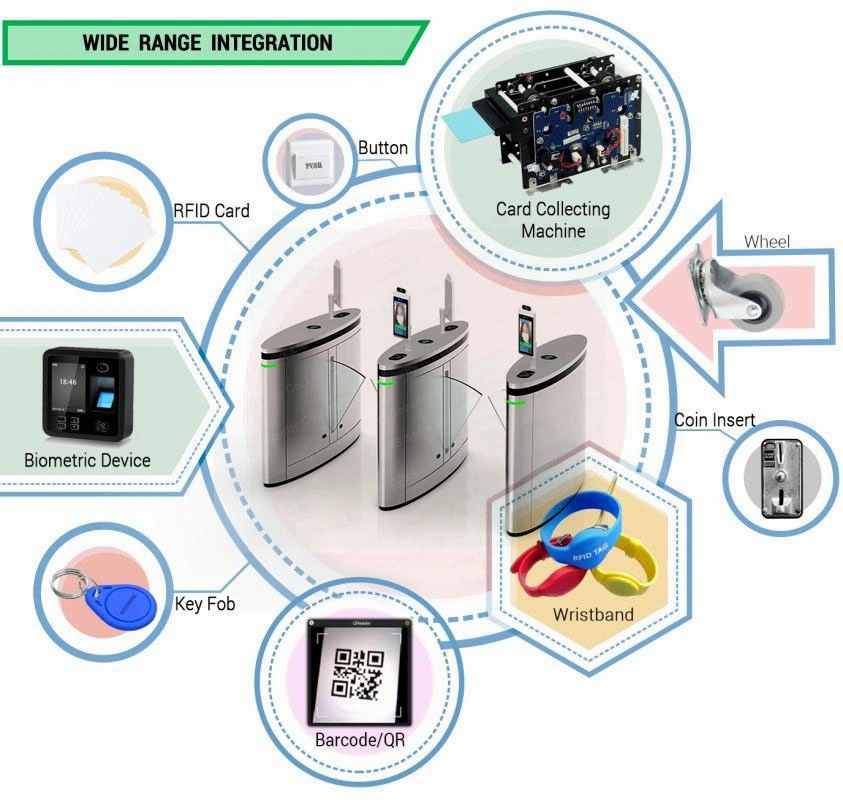 13 Years Experience Manufacturer Zoo Park Wing Barrier Gates All-in-One Fingerprint Identification Flap Turnstile NFC