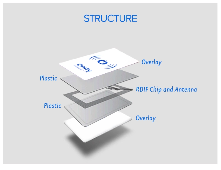 13.56MHz RFID Smart NFC ID Card with Data Writing