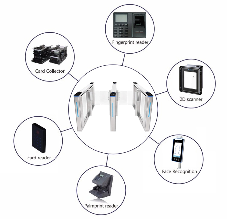 Facial Recognition Turnstile Gate Swing Barrier Gate Fast Speed Pedestrian Access Control Card System