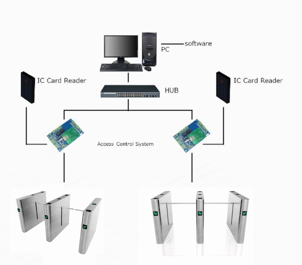 Waterproof IP68 Manual Face Identify Optical Turnstile Factory School Drop Arm Barriers Gates