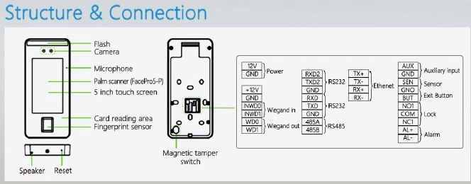 Linux Visible Light Zkbioaccess Software Door Access Control Facial Recognition Terminal