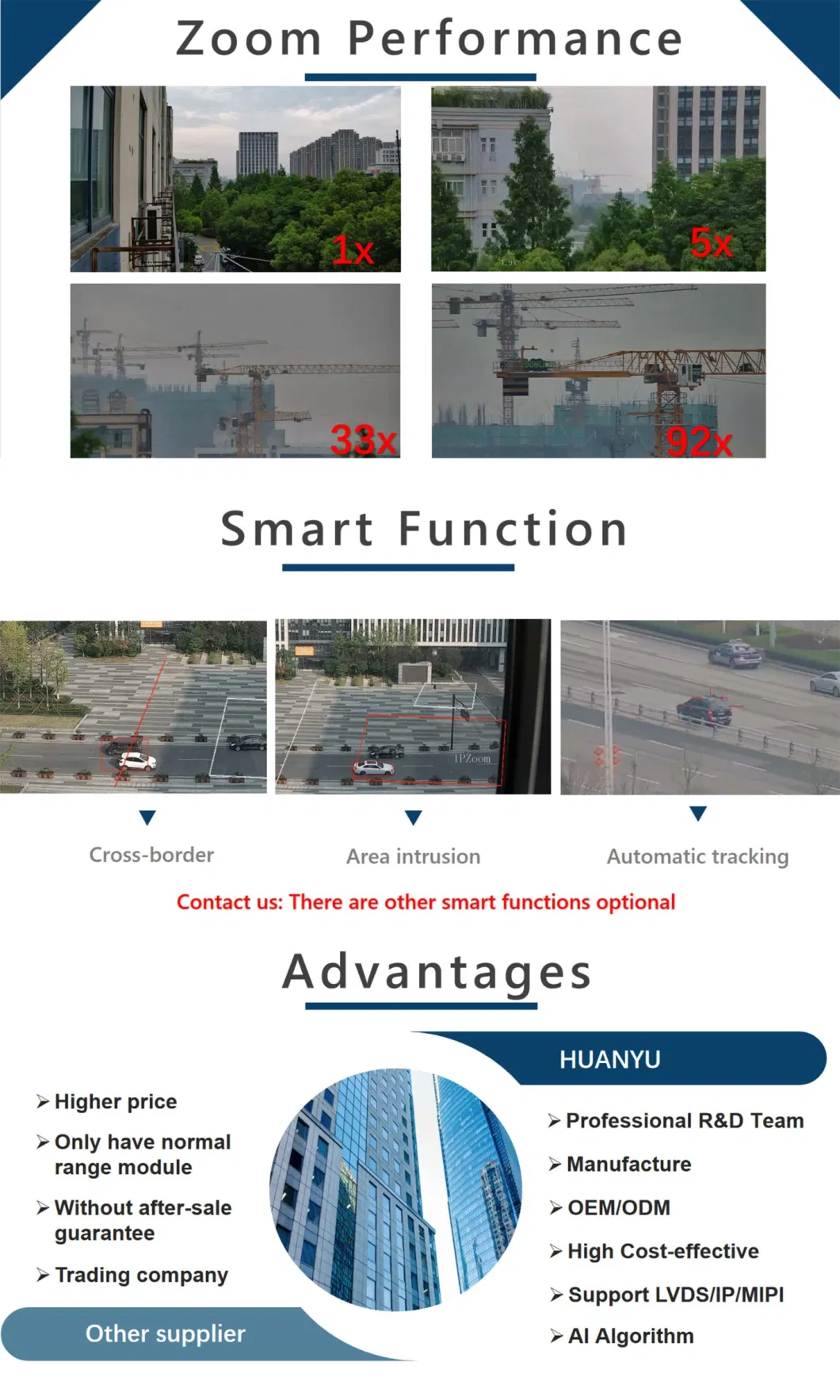 IP66 4K Drone Face Capture and Recognize Panoramic High Speed PTZ Camera