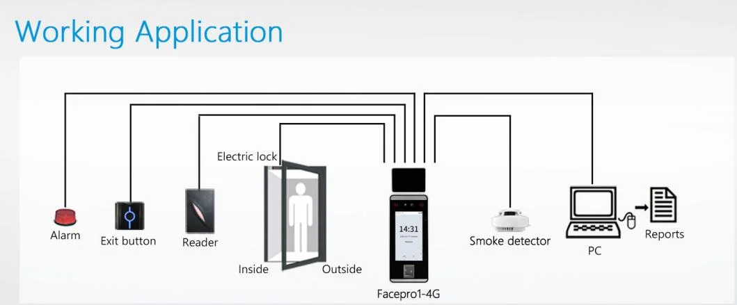 Facepro1+4G Fingerprint&Facial Recognition Terminal