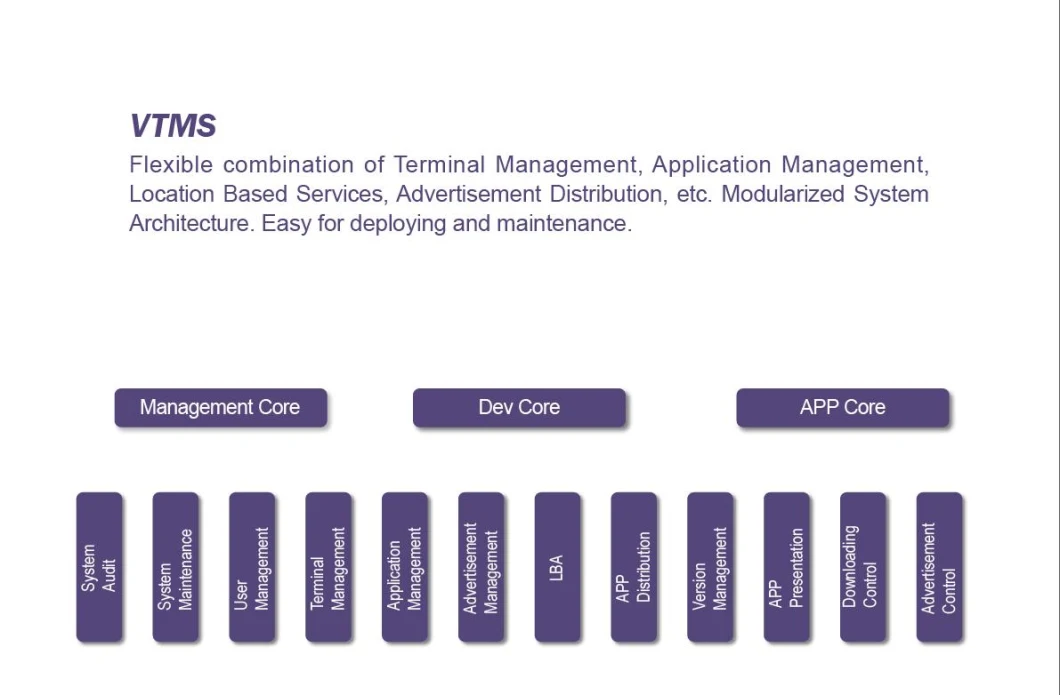 Aisino Qr Payment Terminals Q181